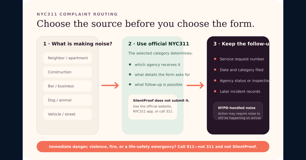 NYC Noise Code Guide: Rules, Measurements, and Complaints