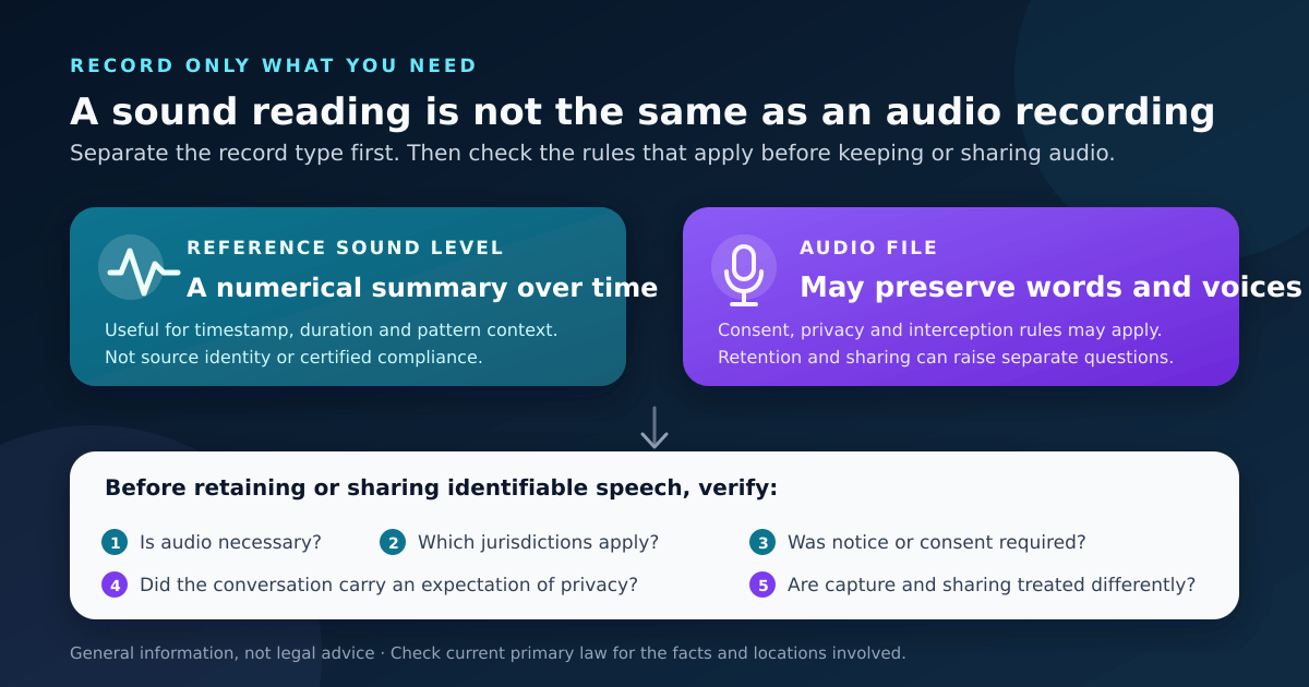 Noise Measurement vs Audio Recording: U.S. Consent Law Basics